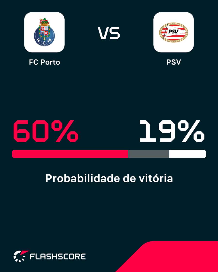 Probabilidade de vitória