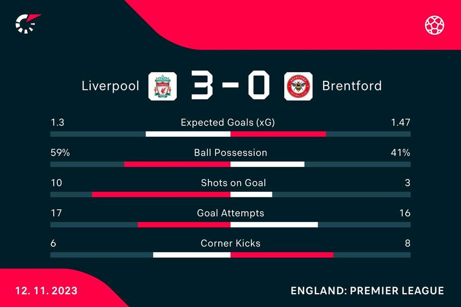 Match stats