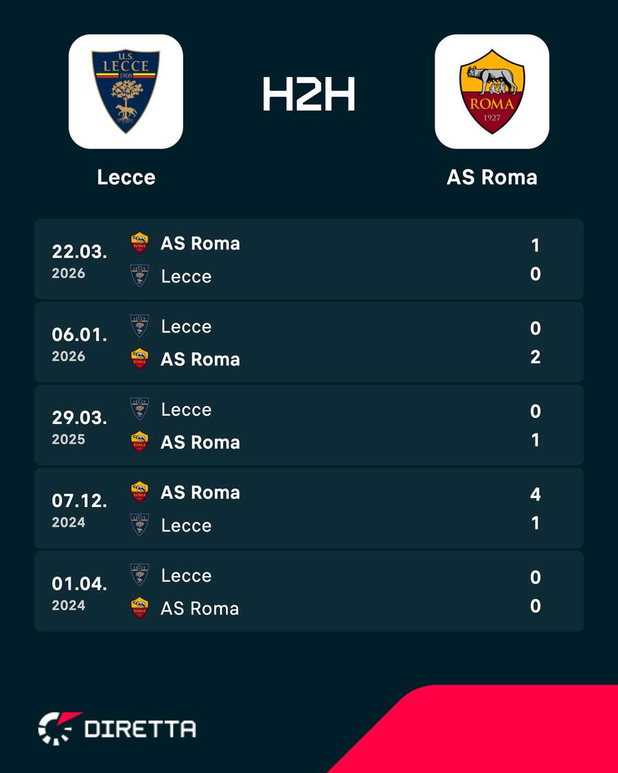 I precedenti recenti I precedenti recenti