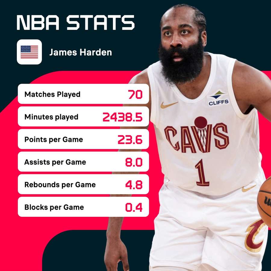 Harden's stats in the 25/26 regular season Harden's stats in the 25/26 regular season