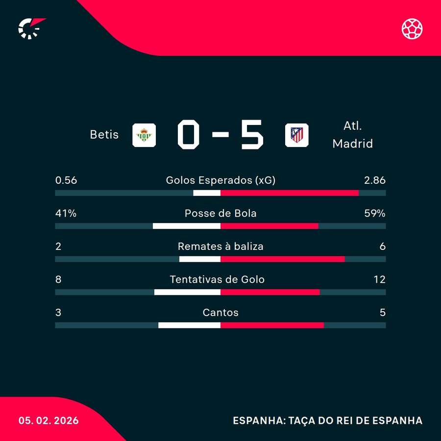 Os números da partida