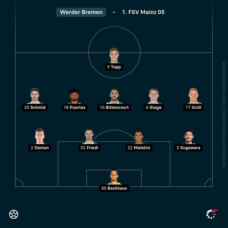 Aufstellung Werder Bremen