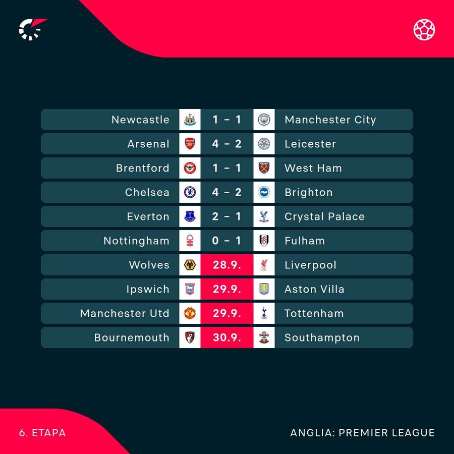 Rezultate Premier League