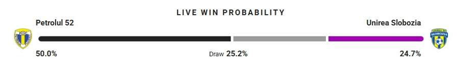 Probabilitate victorie Probabilitate victorie