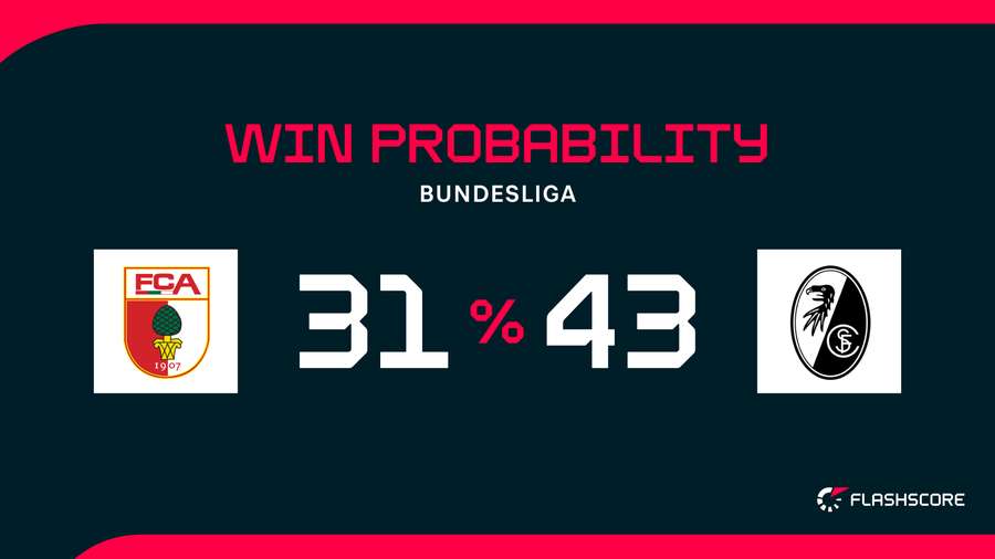 Win Probability Win Probability