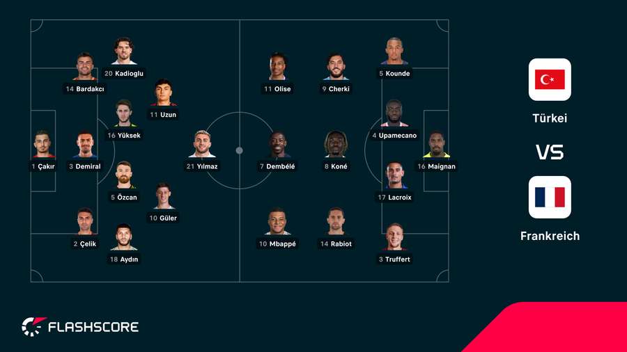 Startelf: Türkei vs. Frankreich Startelf: Türkei vs. Frankreich
