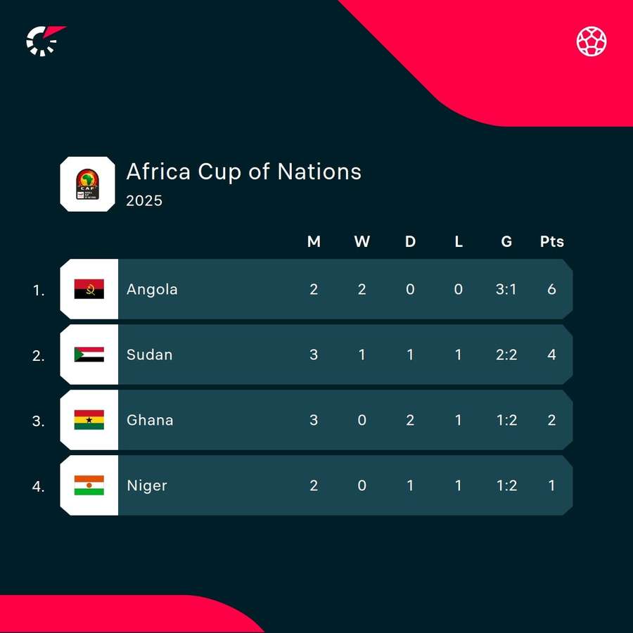 Africa Cup of Nations qualifying Group F