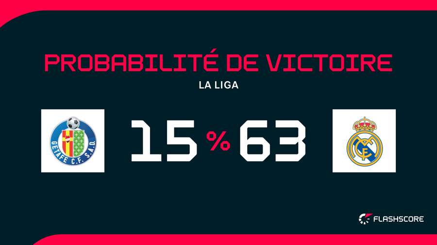 Le Real grand favori ce dimanche soir.