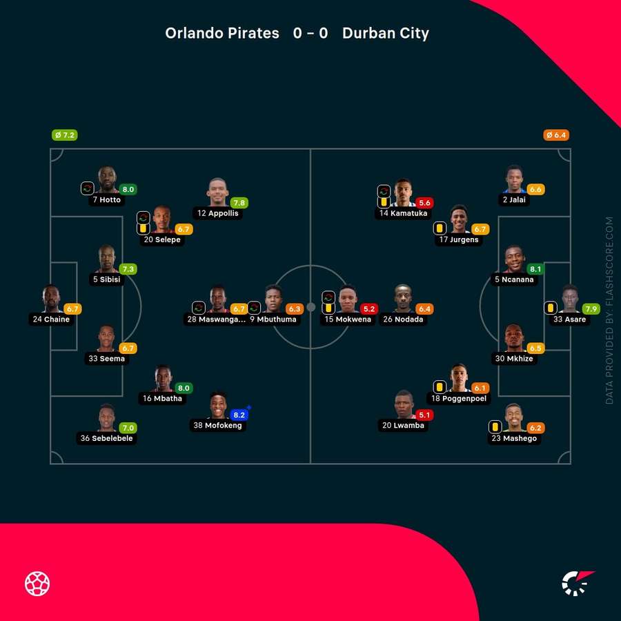 Player ratings Player ratings
