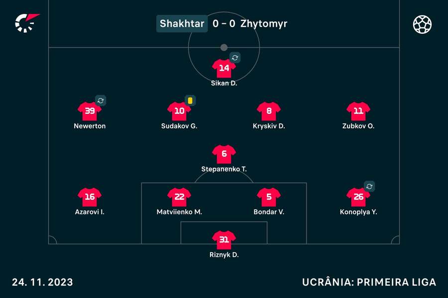 O onze inicial do Shakhtar