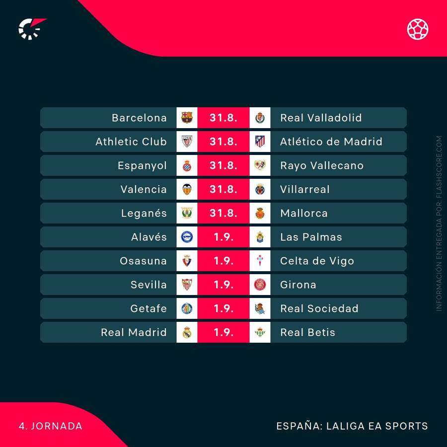 Fechas de la cuarta jornada de LaLiga