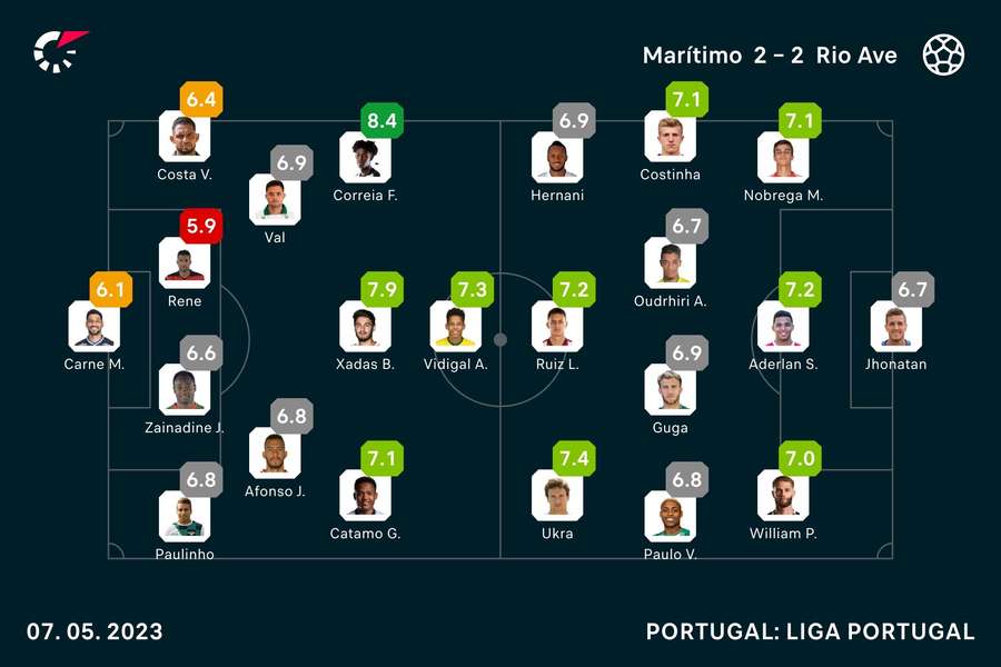 Definição de empata – Meu Dicionário