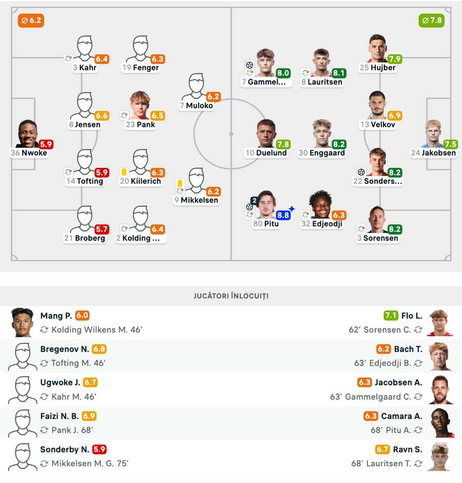 Alexi Pitu, omul meciului