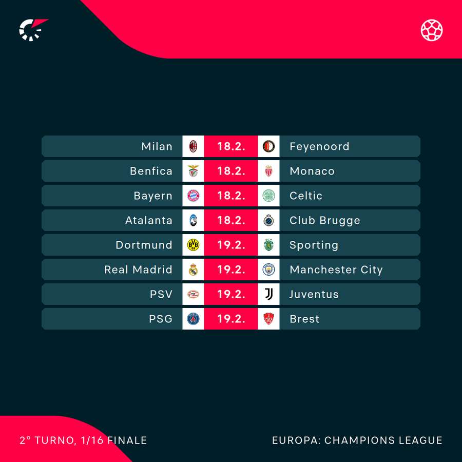 Il programma dei playoff di Champions