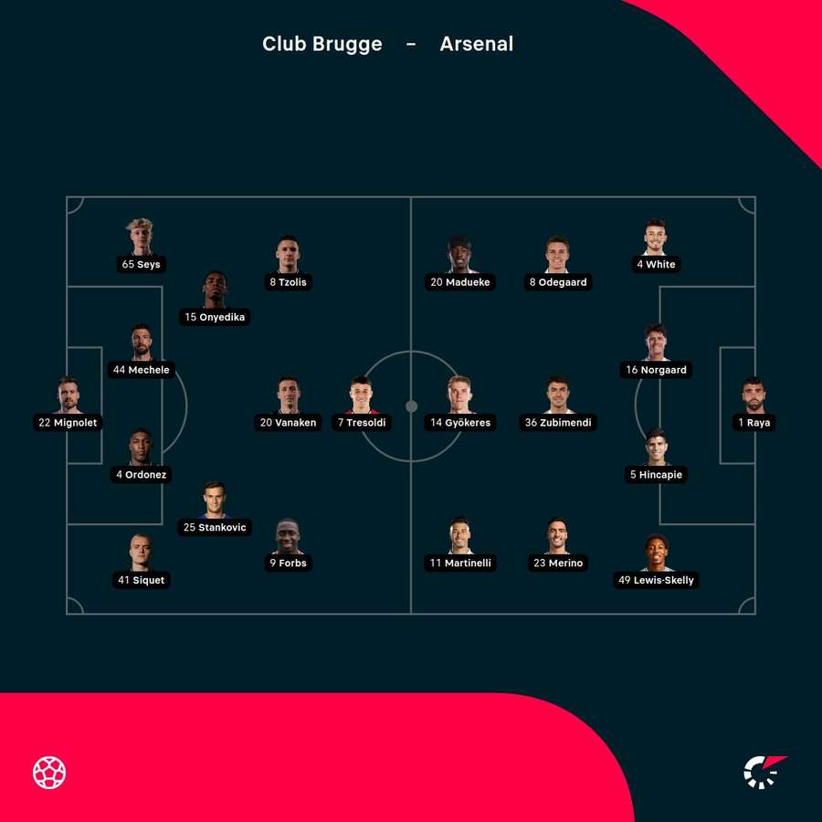 Club Brugge - Arsenal lineups Club Brugge - Arsenal lineups
