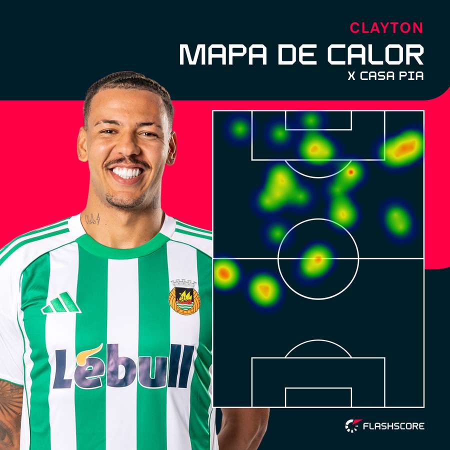 O raio de ação de Clayton