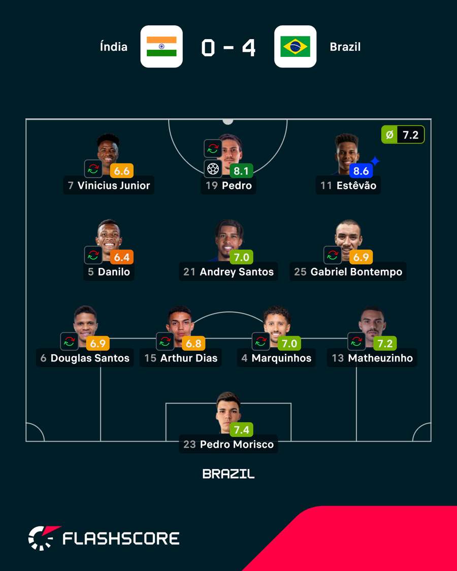 Estêvão foi o melhor entre os titulares da Seleção