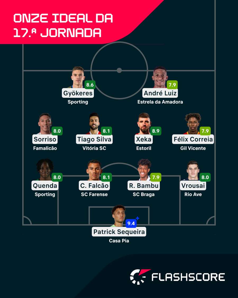 O onze da 17.ª jornada