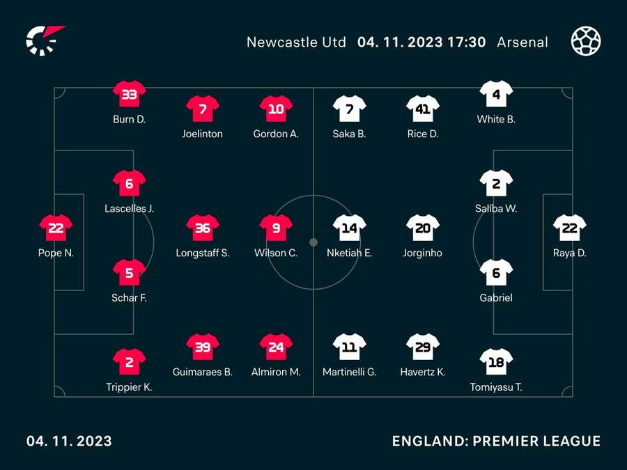 Newcastle v Arsenal starting line-ups