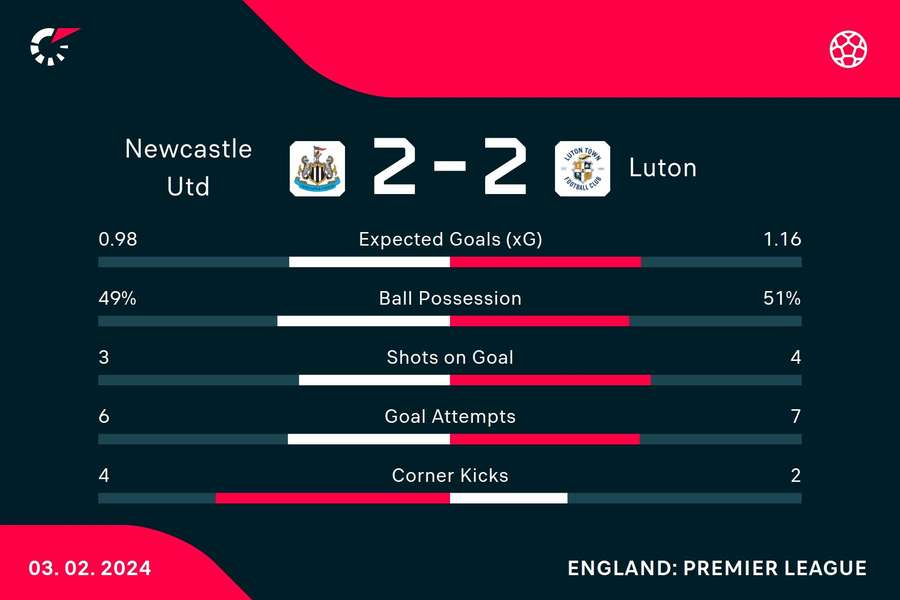 Half-time stats