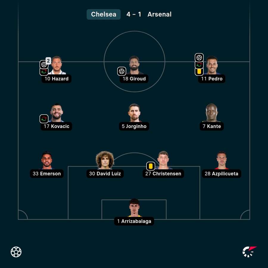 L'undici del Chelsea
