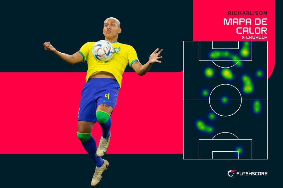 Richarlison fez sua partida mais apagada nesta Copa, com poucas chances