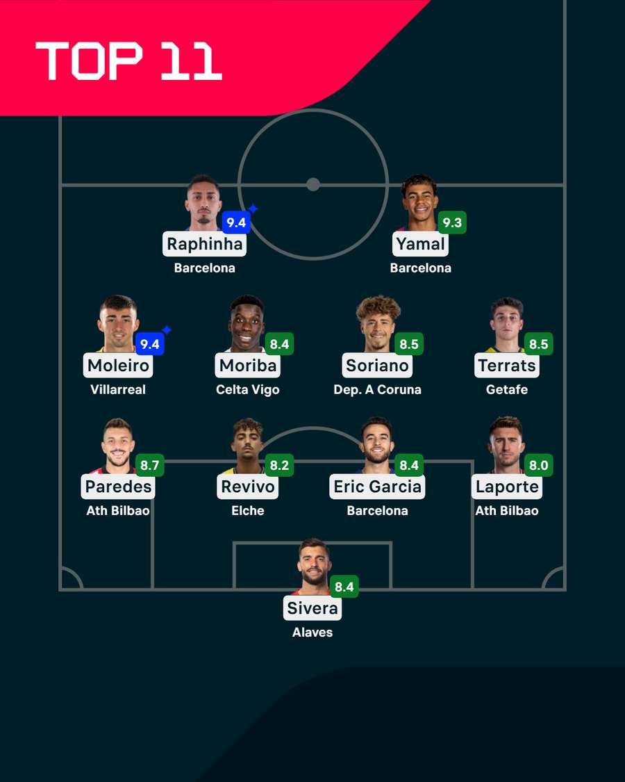 El Xl ideal El Xl ideal