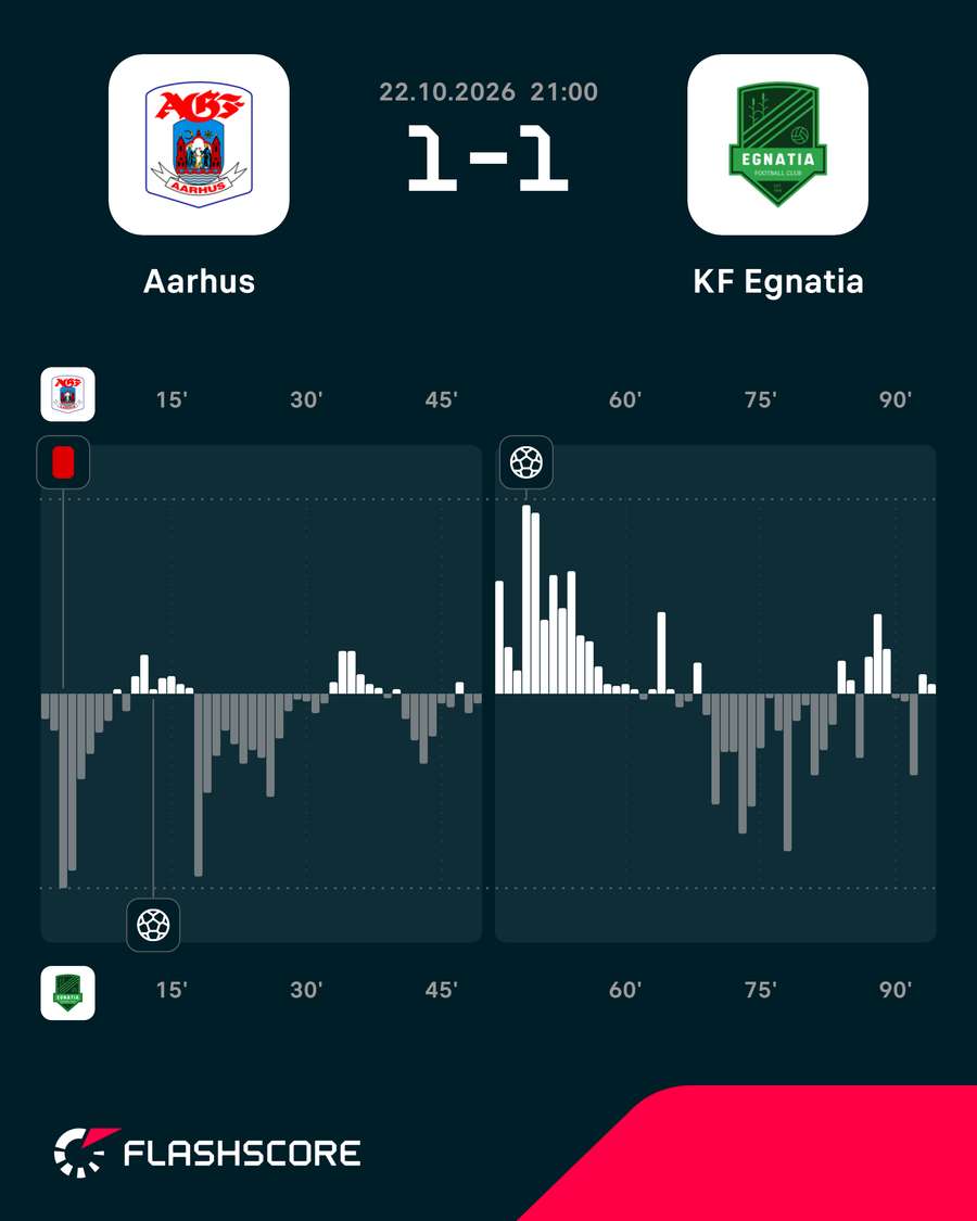 AGF - Egnatia - Momentum