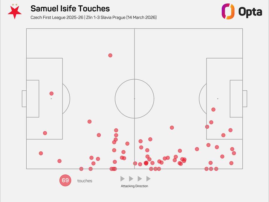 Mapa všech akcí Samuela Isifeho proti Zlínu.