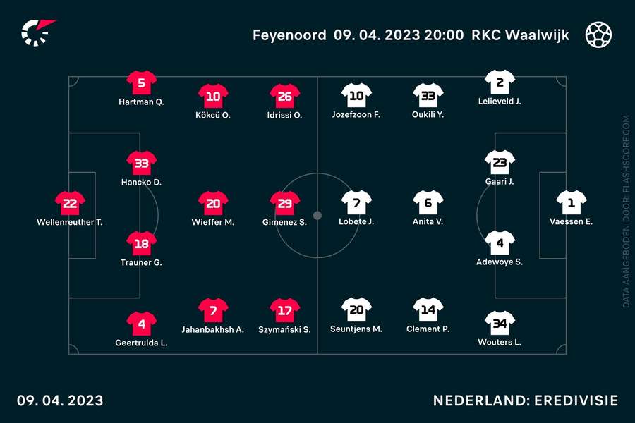 Opstelling