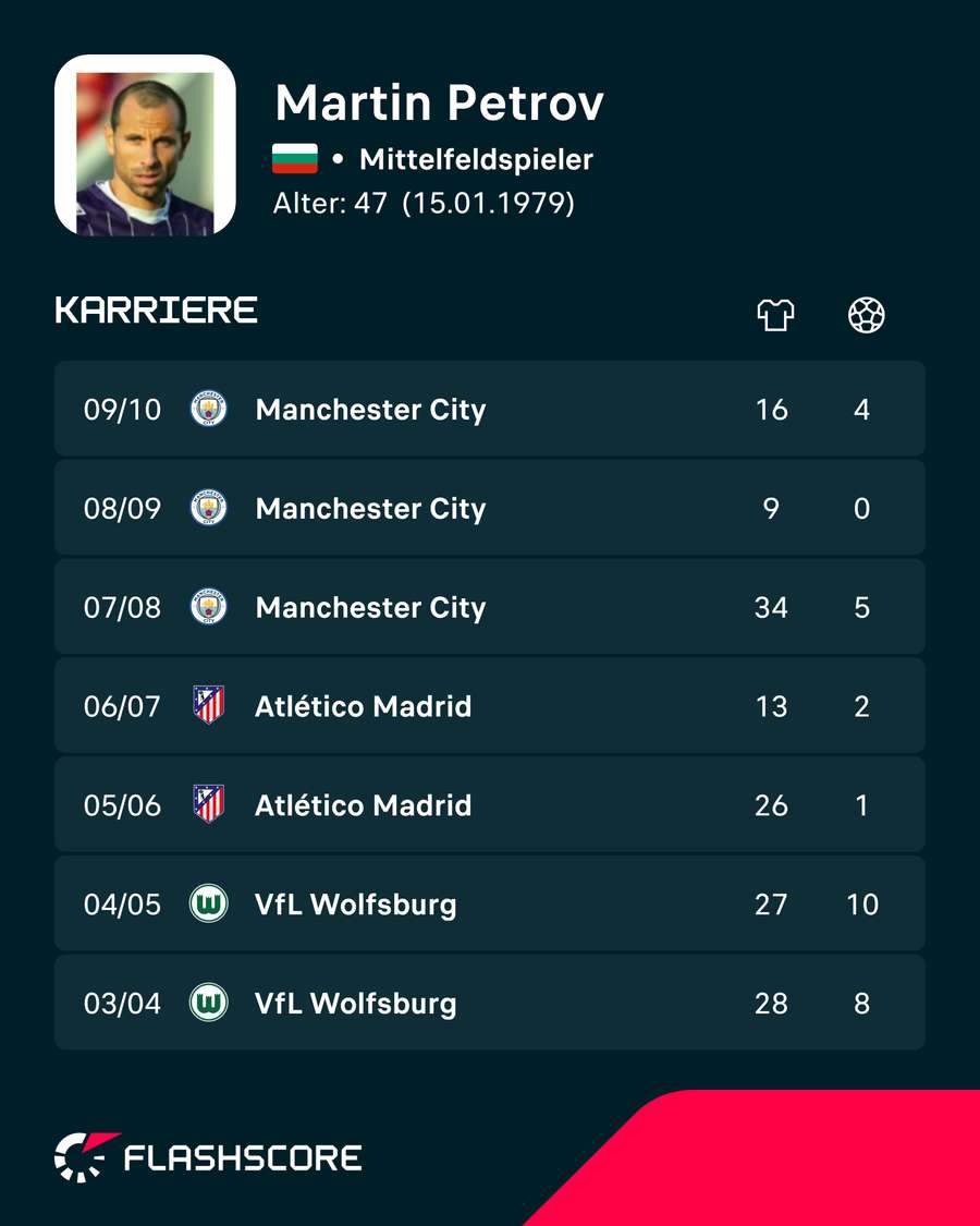 Petrov spielte auch für den VfL Wolfsburg Petrov spielte auch für den VfL Wolfsburg