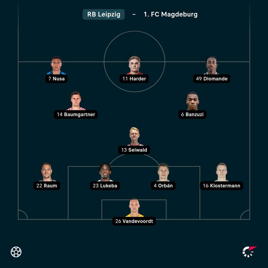 Aufstellung: Leipzig. Aufstellung: Leipzig.