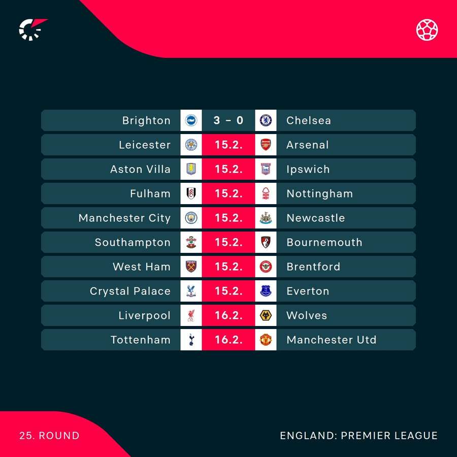 Program Premier League