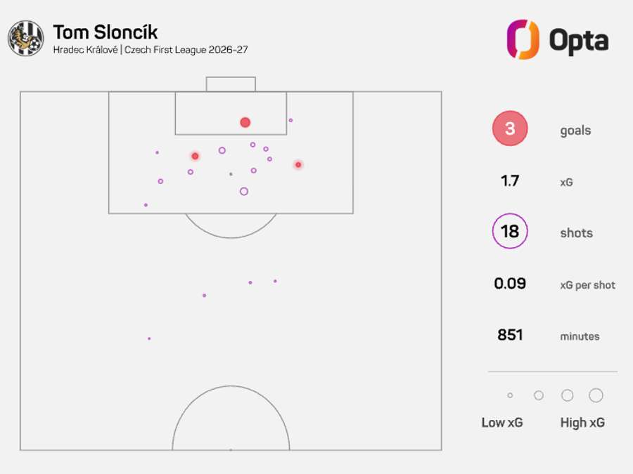Střelecká mapa Toma Slončíka v aktuálním ročníku Chance Ligy. Střelecká mapa Toma Slončíka v aktuálním ročníku Chance Ligy.