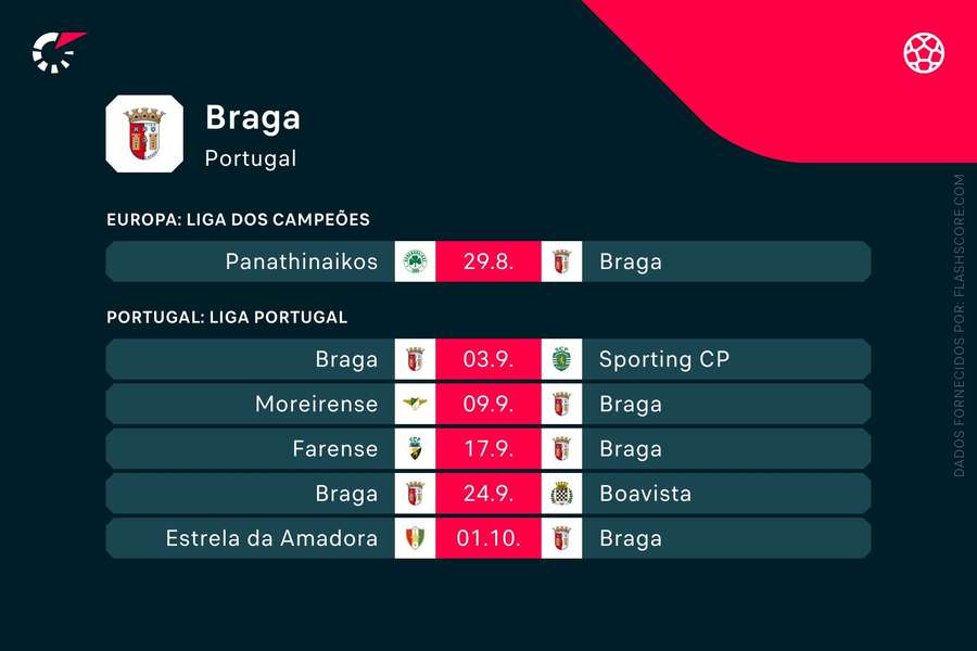 Os próximos jogos do SC Braga