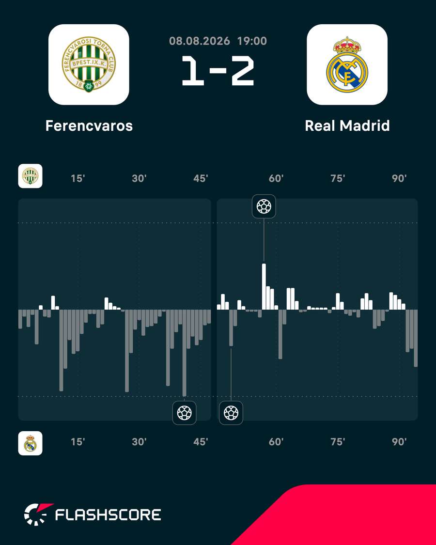 Momentum del partido