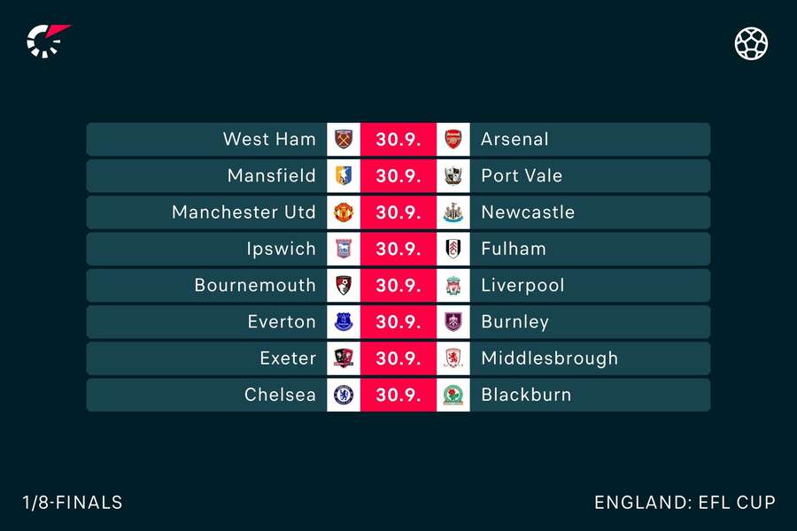 EFL Cup fourth-round fixtures