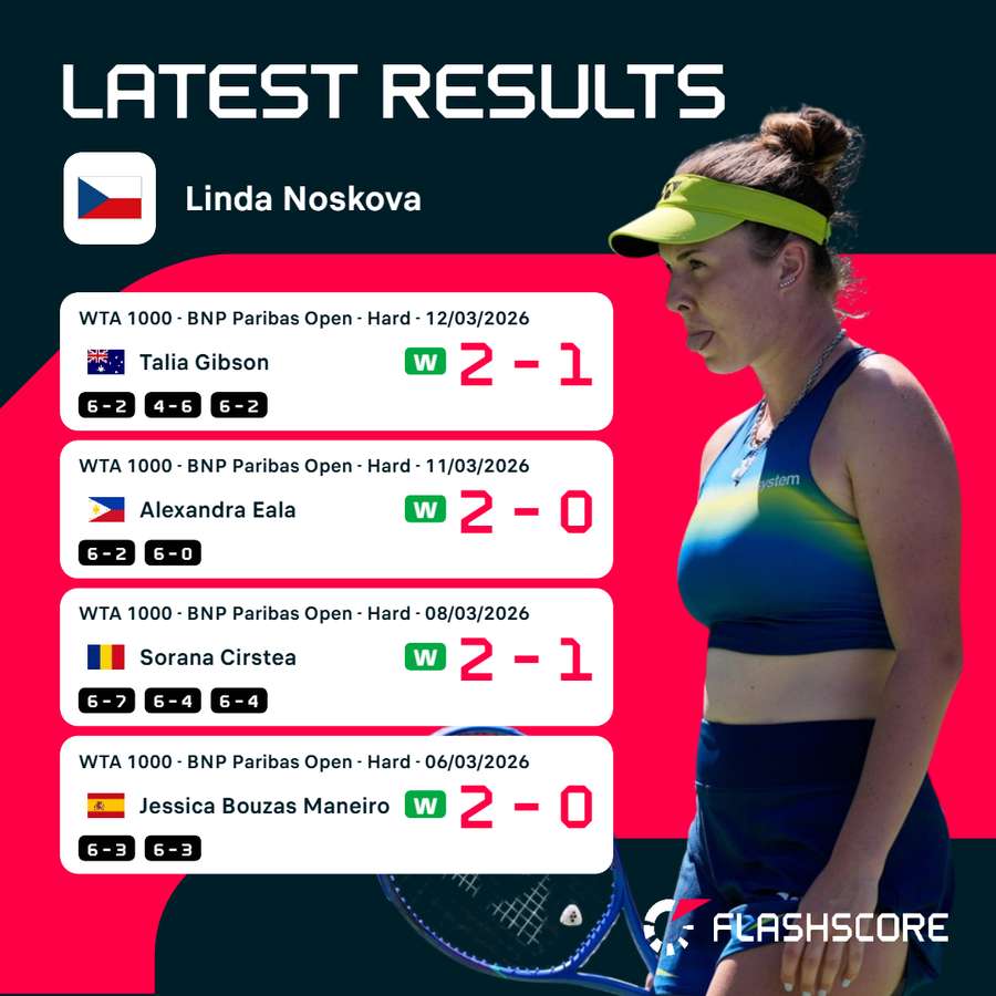 Noskova route to the semi-final