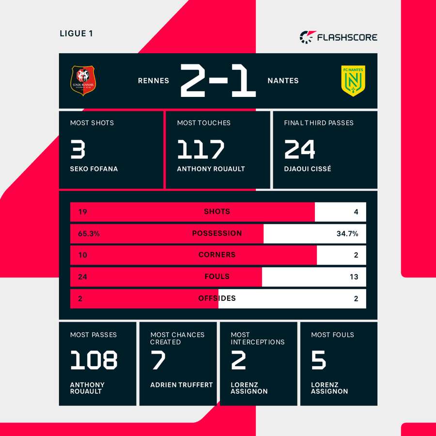 Key match statistics Key match statistics