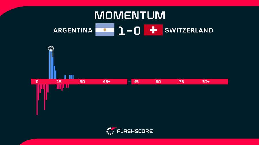 Match Momentum Match Momentum