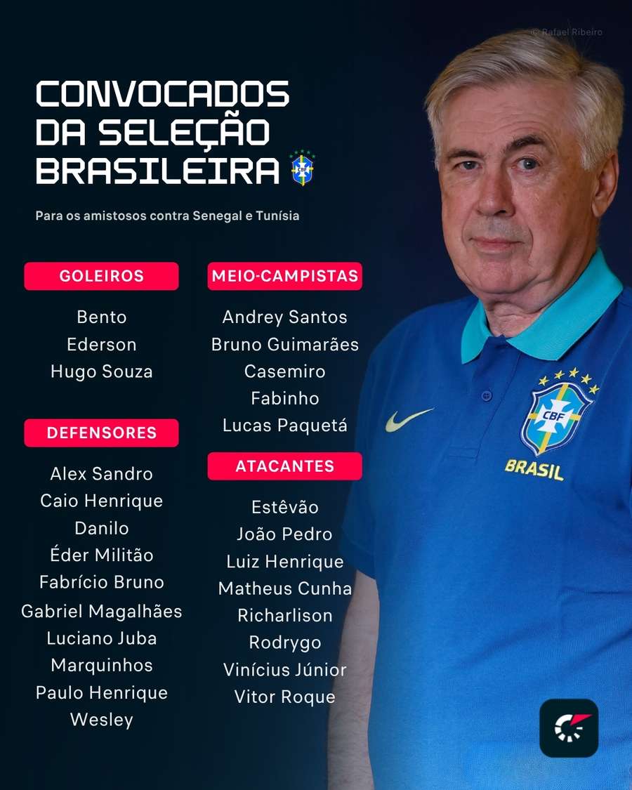 Convocados da Seleção para amistosos contra Senegal e Tunísia