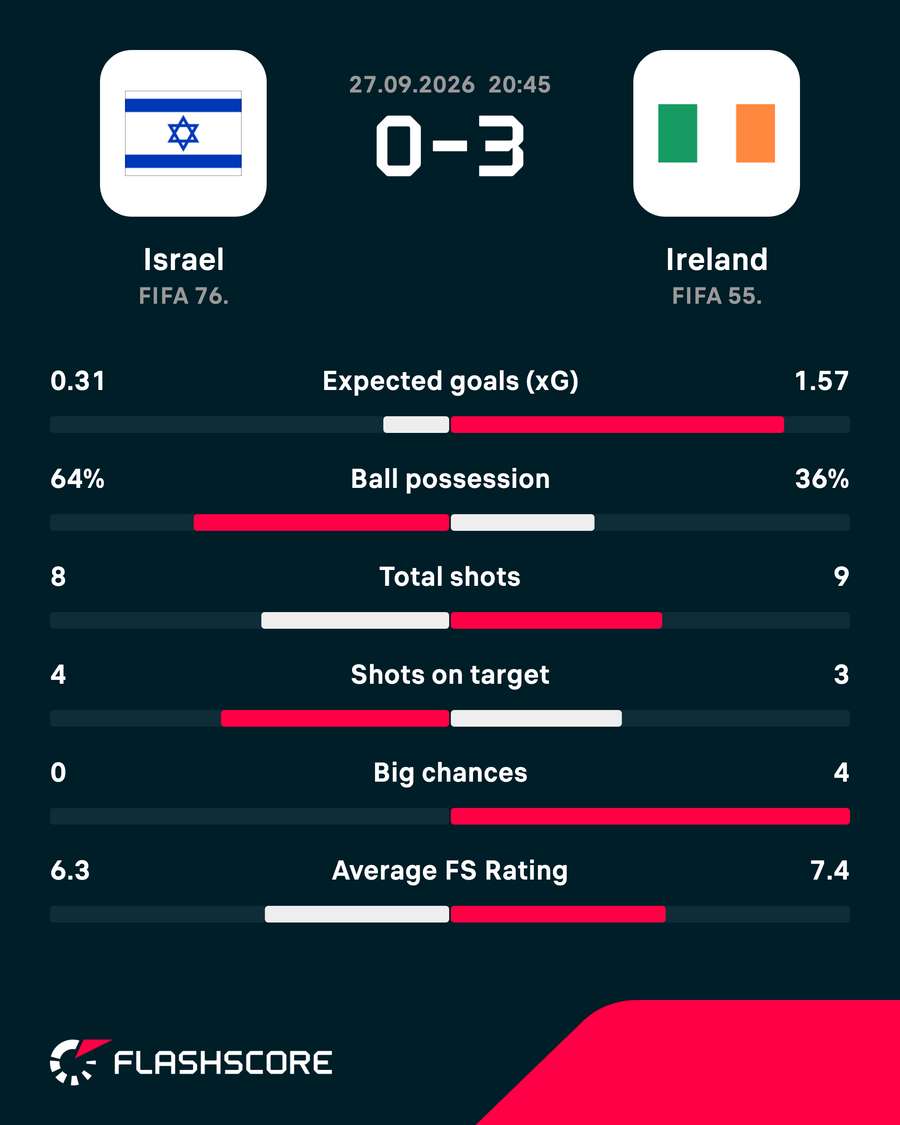 Key match stats Key match stats