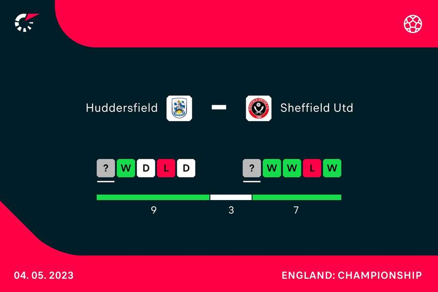 Form going into the match Form going into the match