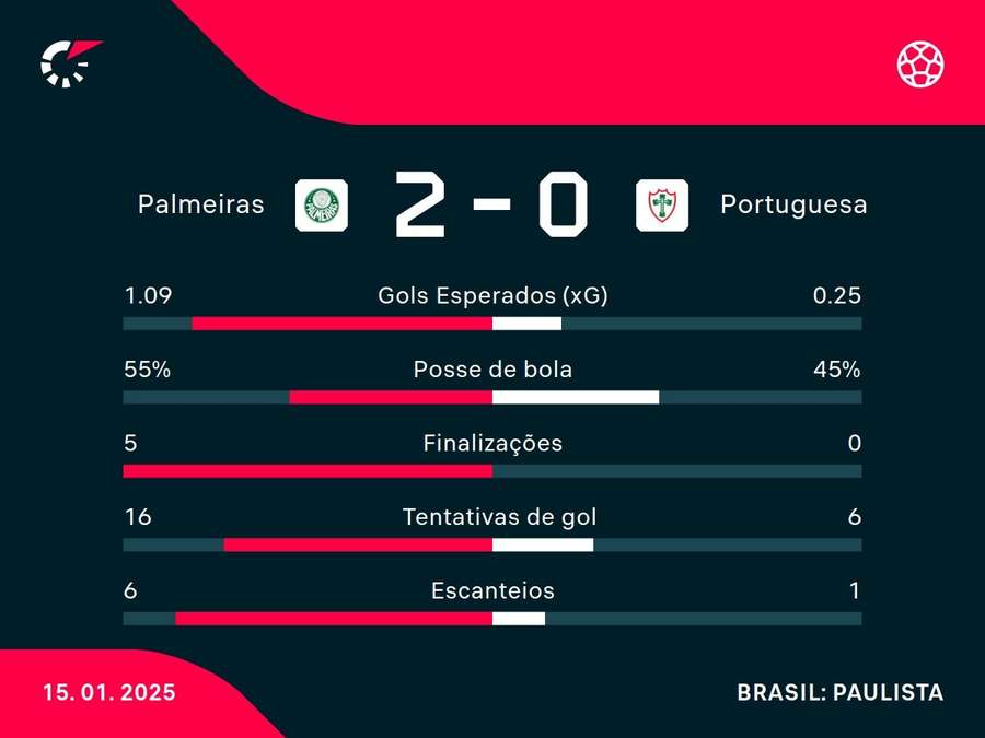 Números do jogo Números do jogo
