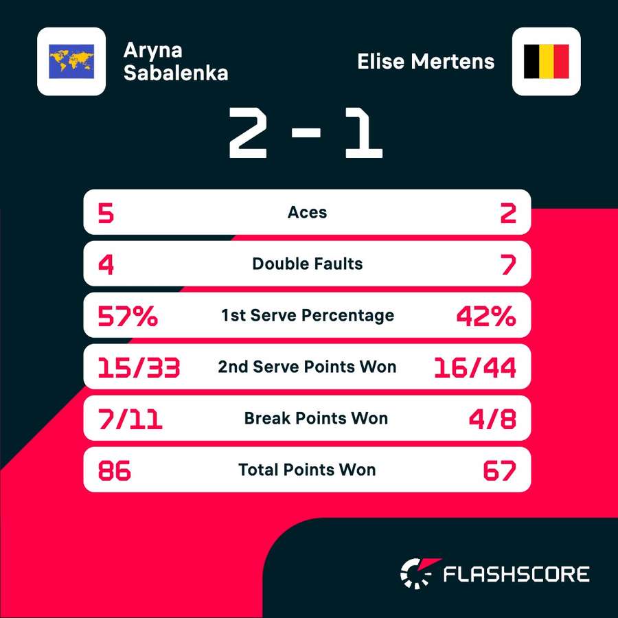 Key match stats Key match stats