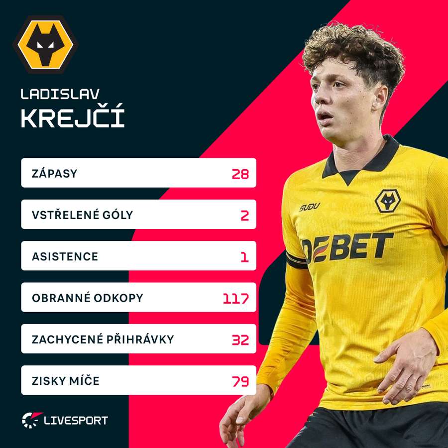 Krejčí a jeho statistiky v sezoně 2025/26. Krejčí a jeho statistiky v sezoně 2025/26.