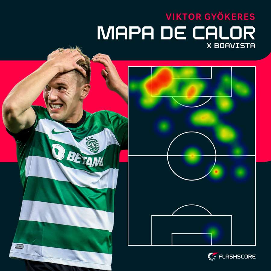 O mapa de calor de Gyokeres frente ao Boavista O mapa de calor de Gyokeres frente ao Boavista