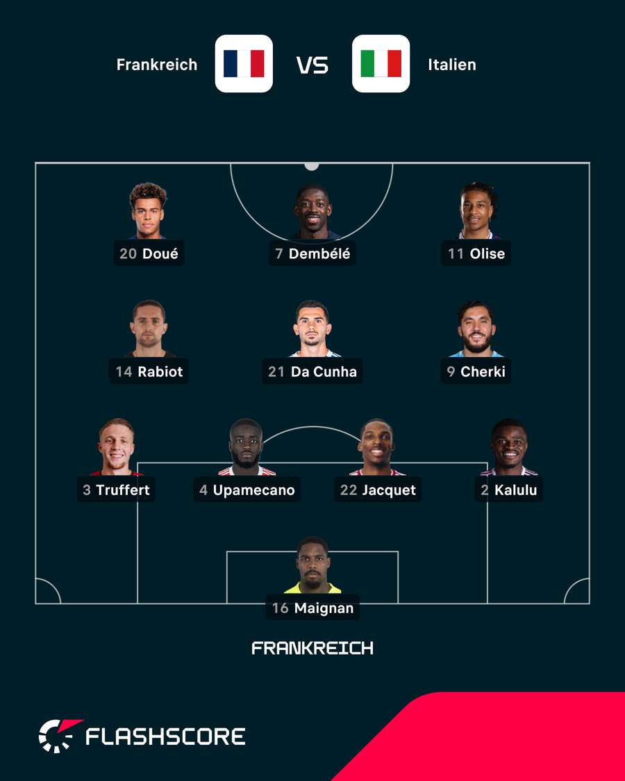 Startelf Frankreich