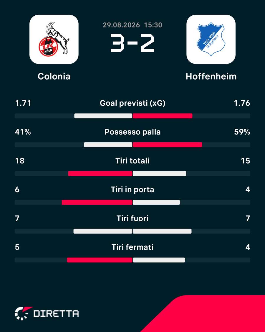 Le statistiche