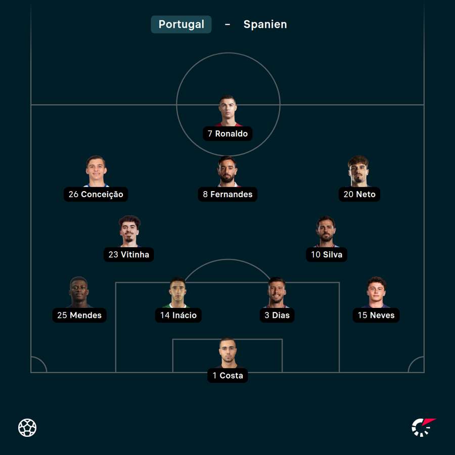 Startelf Portugal – Trainer: Roberto Martinez